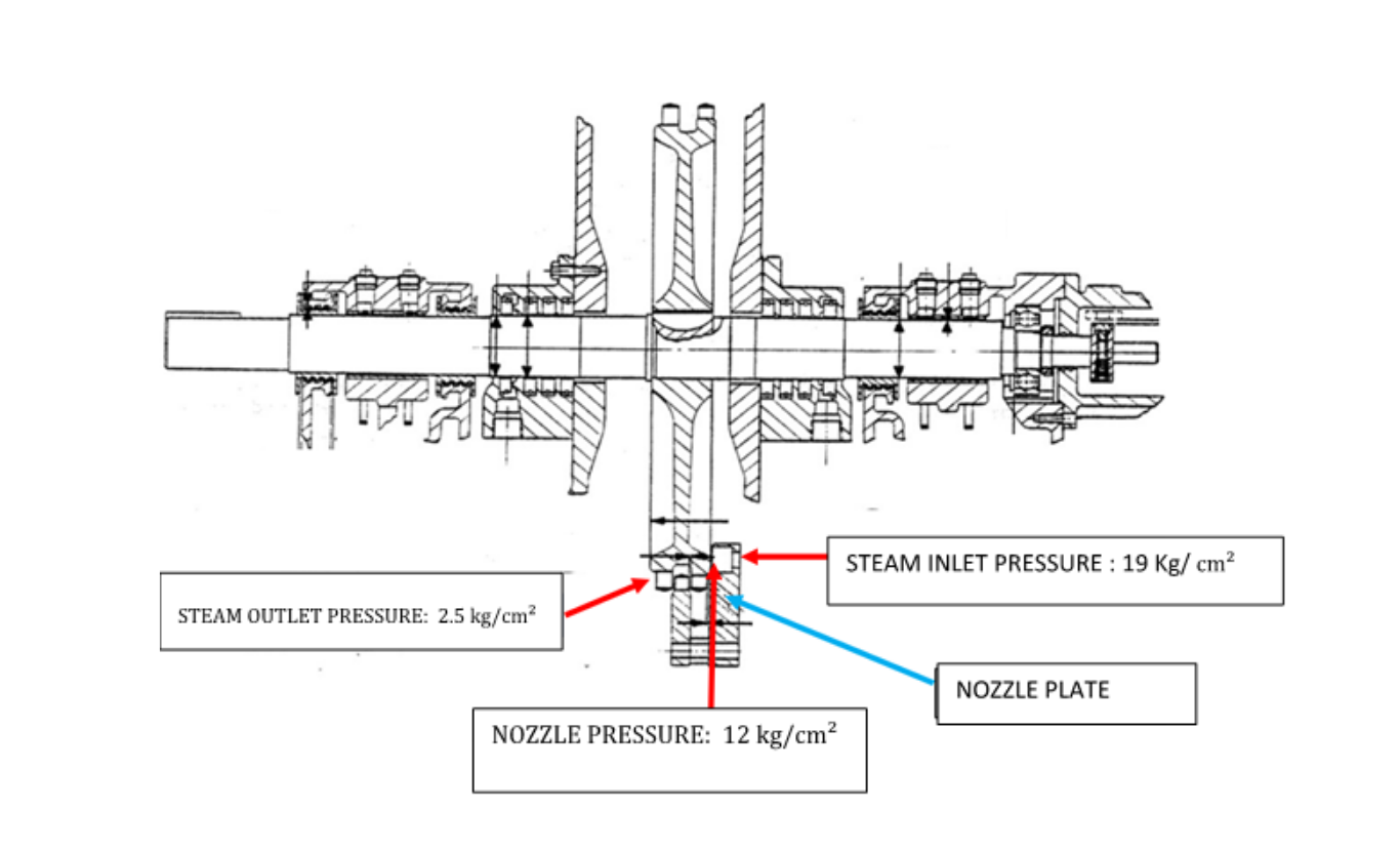 Elliot Steam Turbine Nozzle Plate Technical Diagram